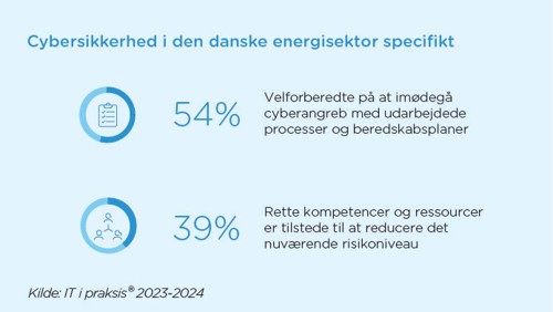 Cybersikkerhed i den danske energisektor