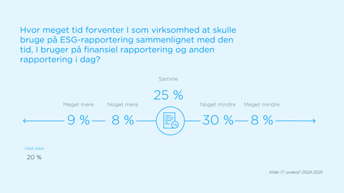 itip-ligeløn-2